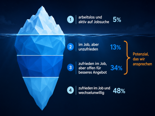 arbeitseisberg
